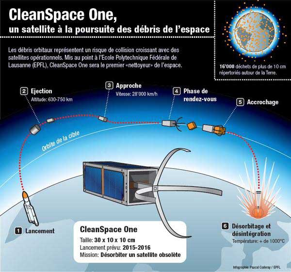 cleanspace