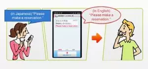 Une application traduit une discussion téléphonique en temps réel