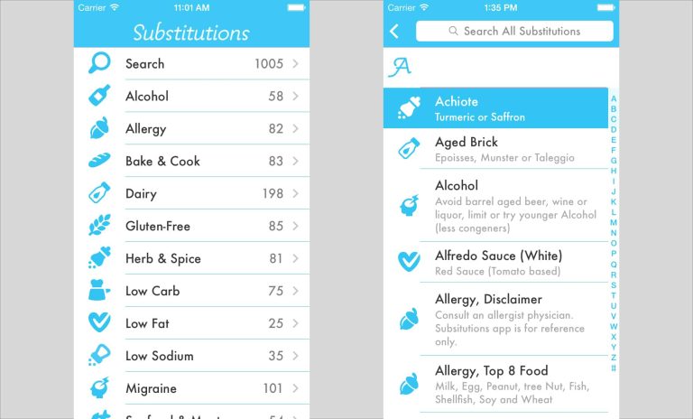 Une app suggère des aliments adaptés aux personnes allergiques