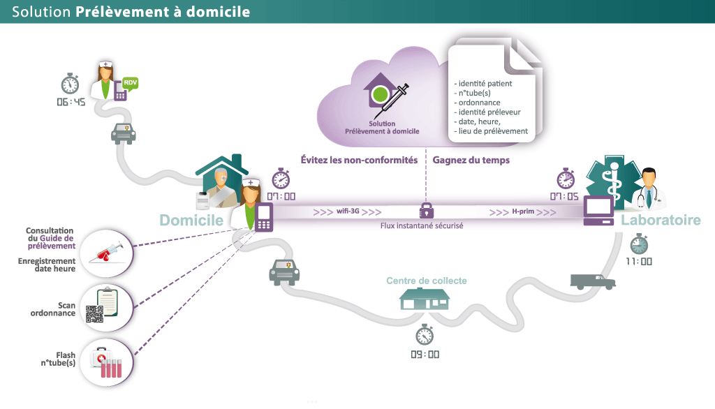 L’avènement de la santé connectée avec P-A-D