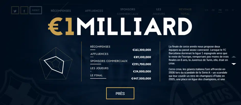 1milliard