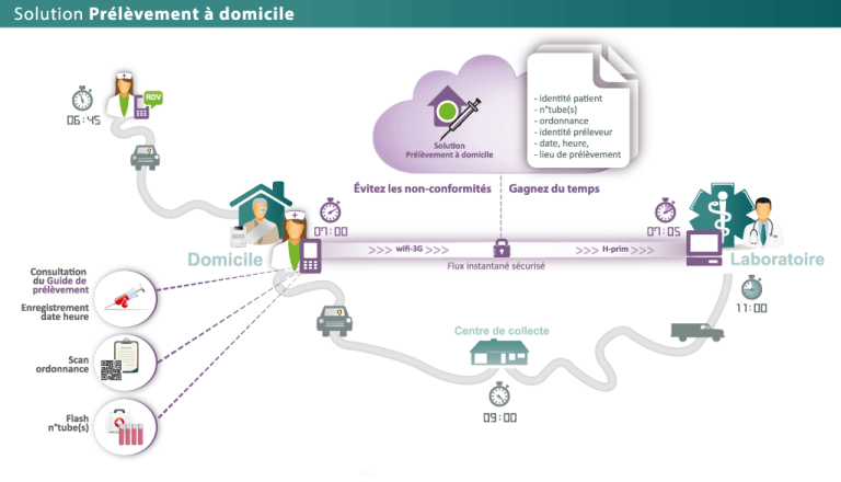 L’avènement de la santé connectée avec P-A-D