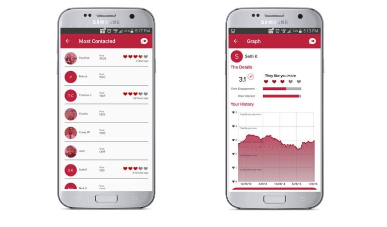 Une application qui analyse les textes et évalue la solidité des relations
