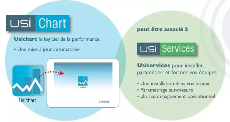 UsiChart : Une application innovante pour l’optimisation industrielle