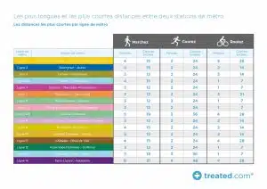 Évitez le métro, marchez et brûlez des catégories !
