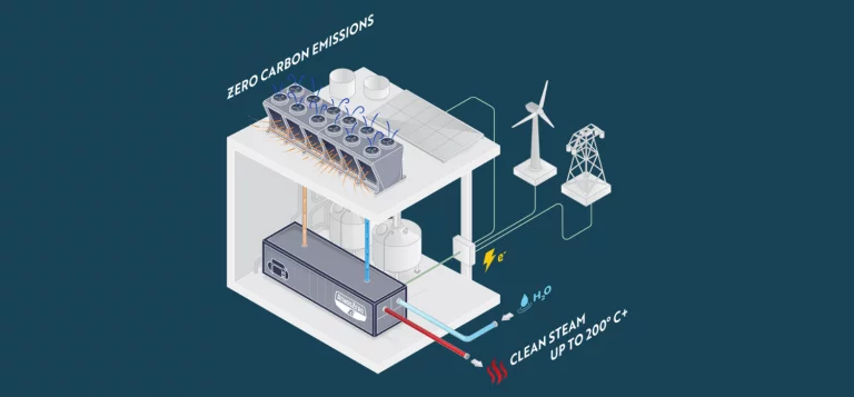 Un pas vers l'industrie à zéro émission : l'électrification des chaudières