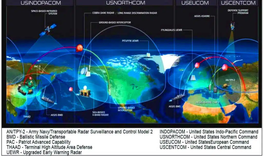Schéma du système de défense antimissile actuel des États-Unis