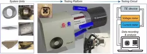Dispositif de conversion d'énergie thermique en électricité