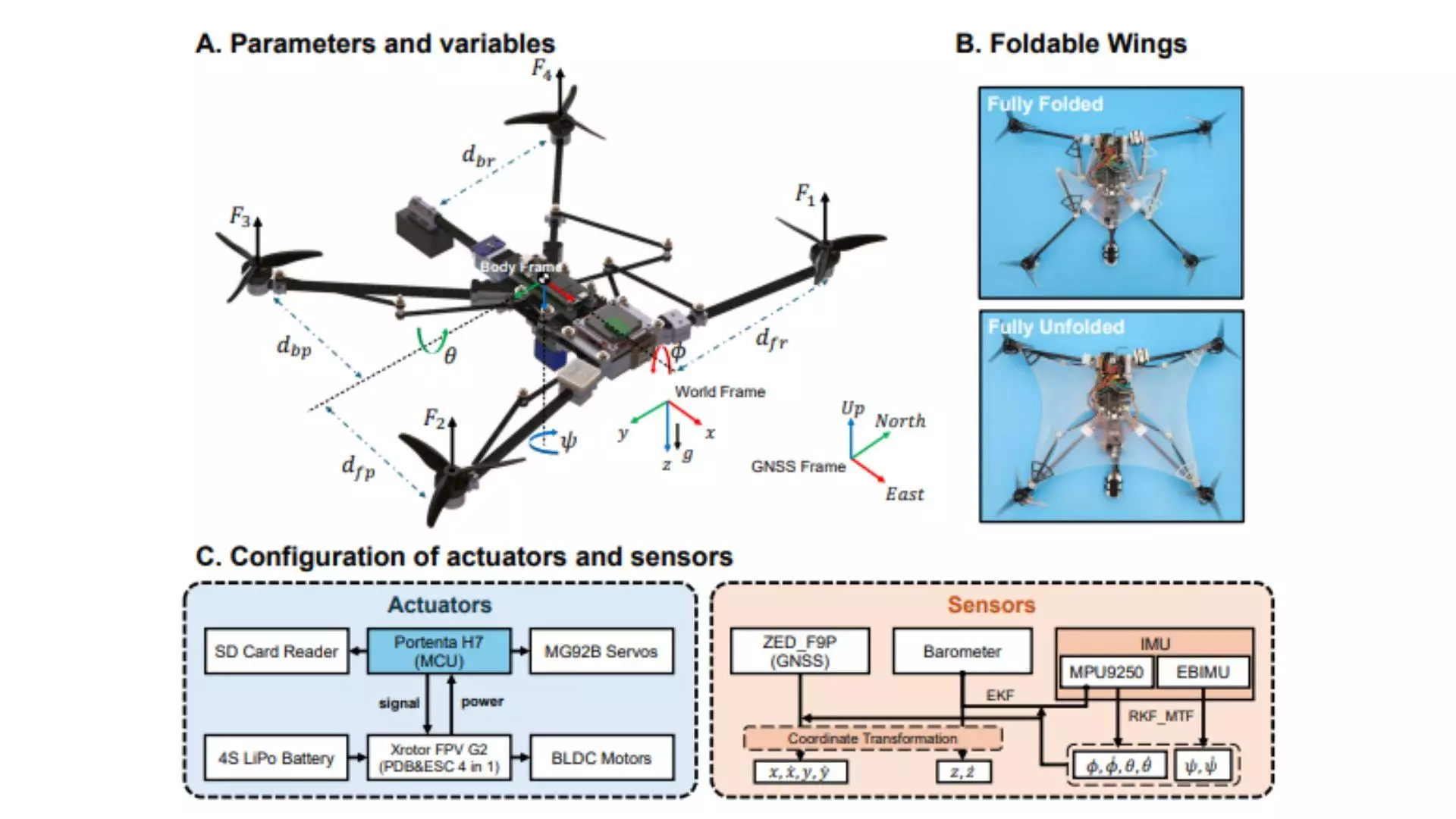 Présentation d'un drone conçu sur le modèle de l'écureuil volant.