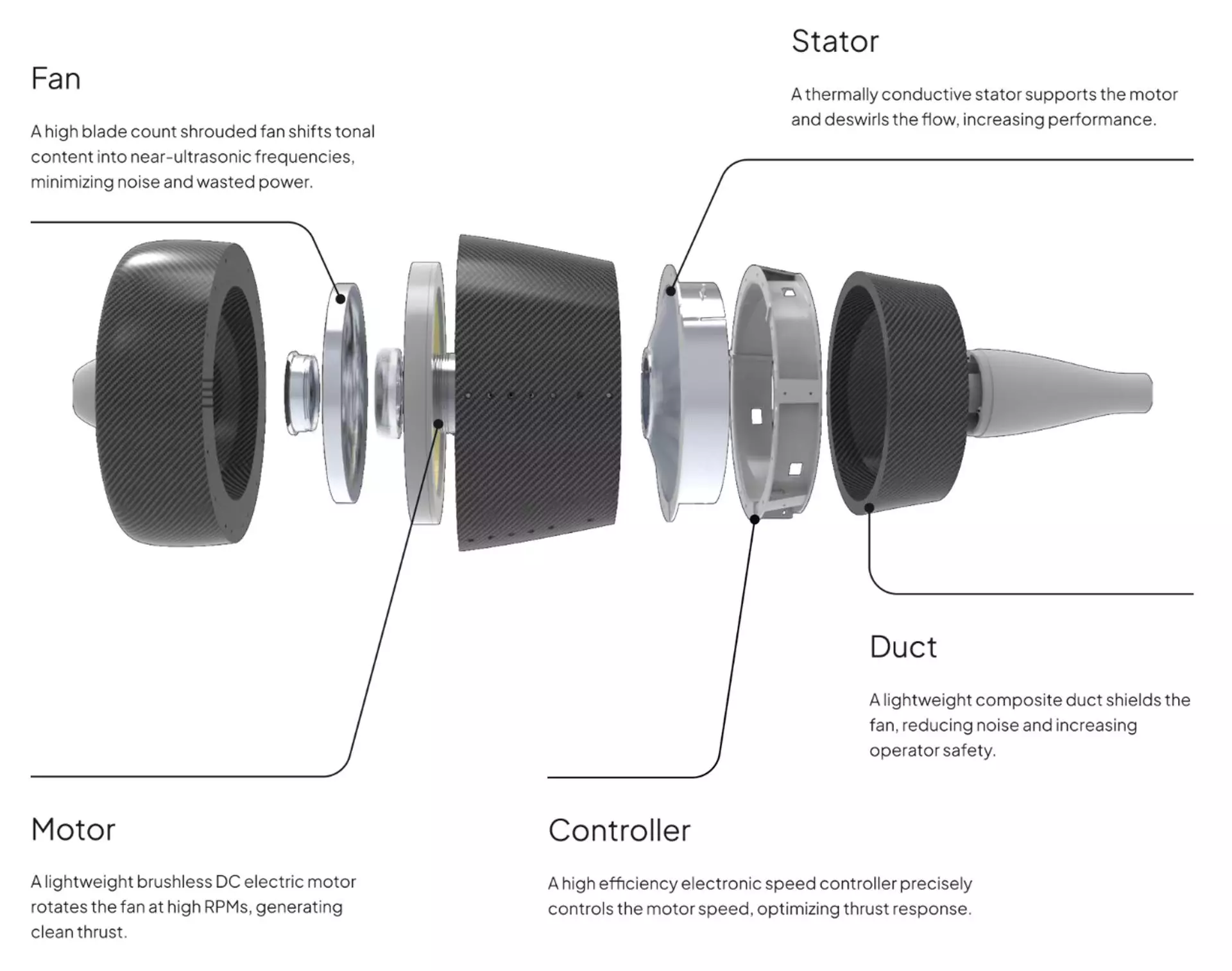 Le système WhisperDrive : une avancée impressionnante en matière d'efficacité et de réduction du bruit